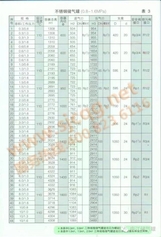 申江壓力容器電子樣冊(cè)